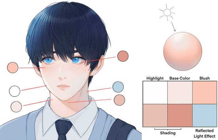 Anime coloring photoshop tutorial